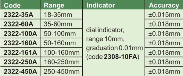 insize subitor sa satom 10