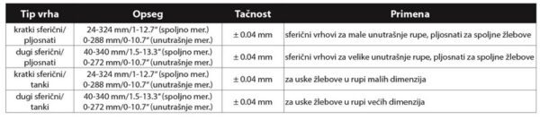 insize merilo digitalno sa izmenljivim vrhovima 17