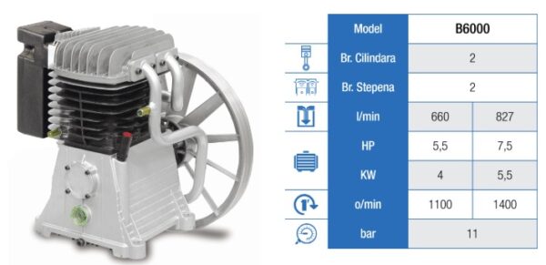 abac kompresor 500 litara 5