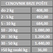 VIKEND AKCIJA! 11-13. SEPTEMBAR 2 Cenovnik brze poste 1